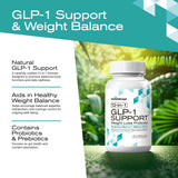 MuseBeam GLP-1 Support: capsules visibles, soutien potentiel au métabolisme et à la satiété.
