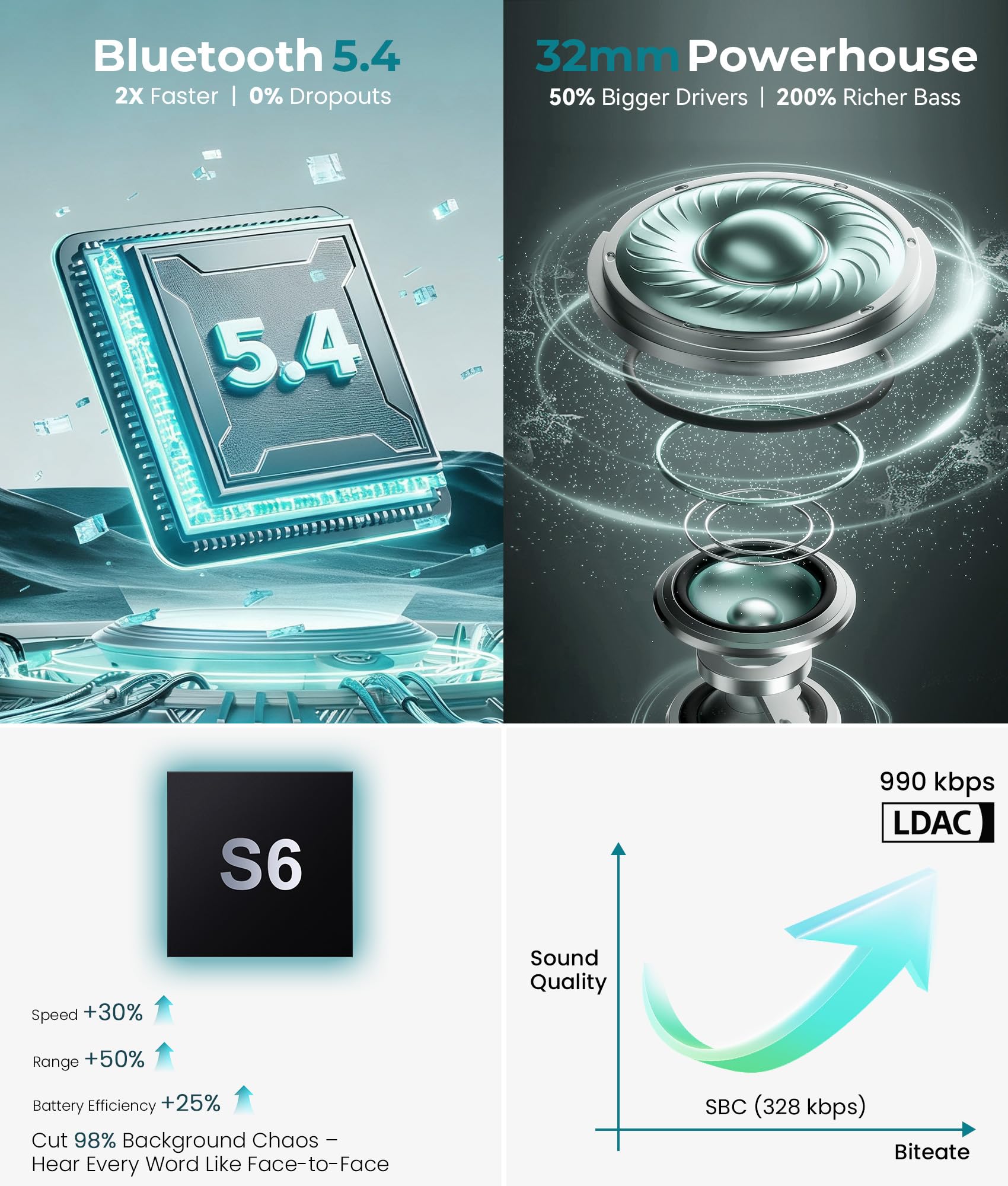 MUSICOZY module-bluetooth-demontable : lavage facile pour une hygiène durable.