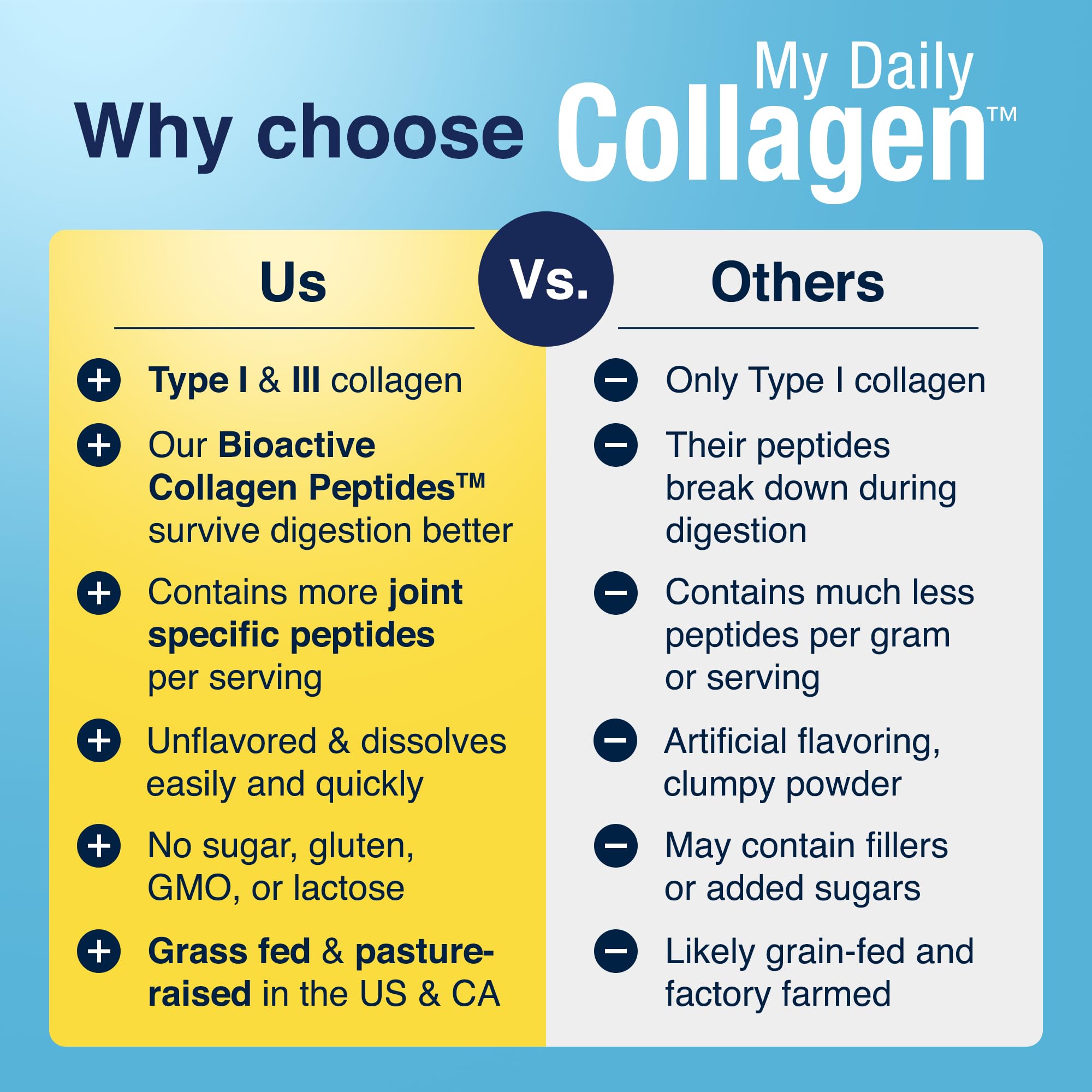 My Daily Collagen – etiquette-label: formulation pure et efficace pour votre routine.