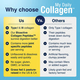 My Daily Collagen – etiquette-label: formulation pure et efficace pour votre routine.