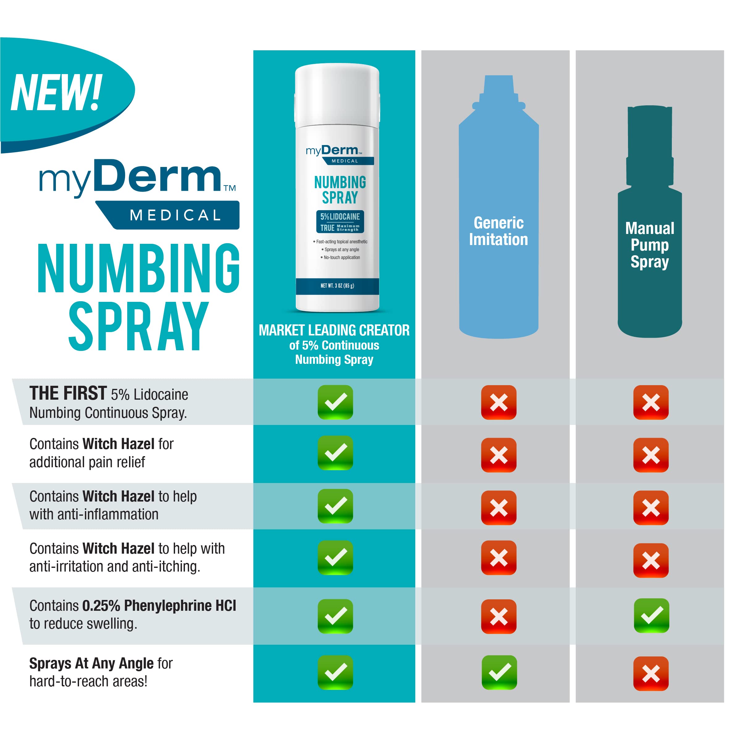 Idéal pour premiers secours à domicile, kit médical domestique Myderm.