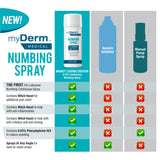 Idéal pour premiers secours à domicile, kit médical domestique Myderm.