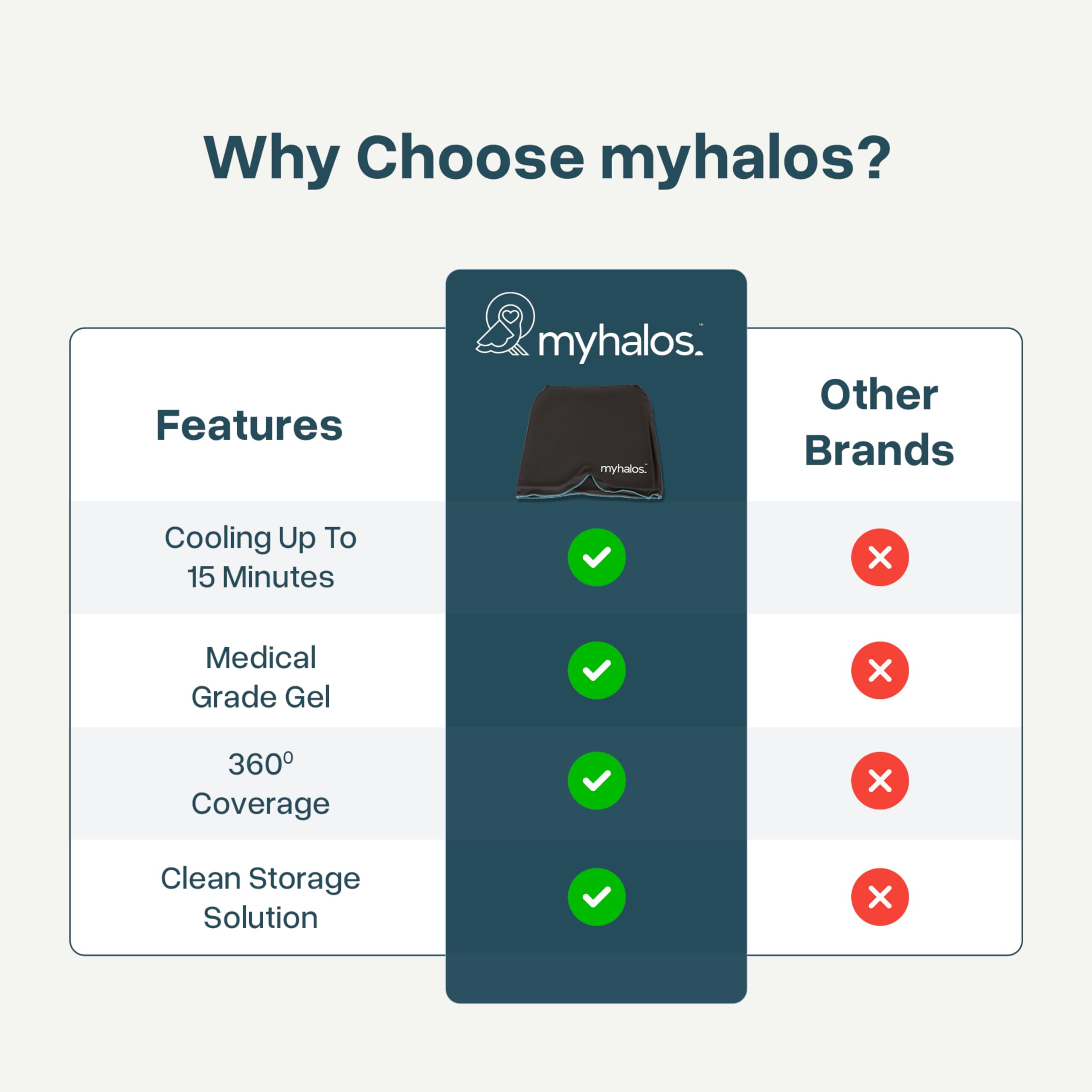 Gel médical MyHalos, refroidissement ciblé pour les maux de tête