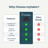 Gel médical MyHalos, refroidissement ciblé pour les maux de tête