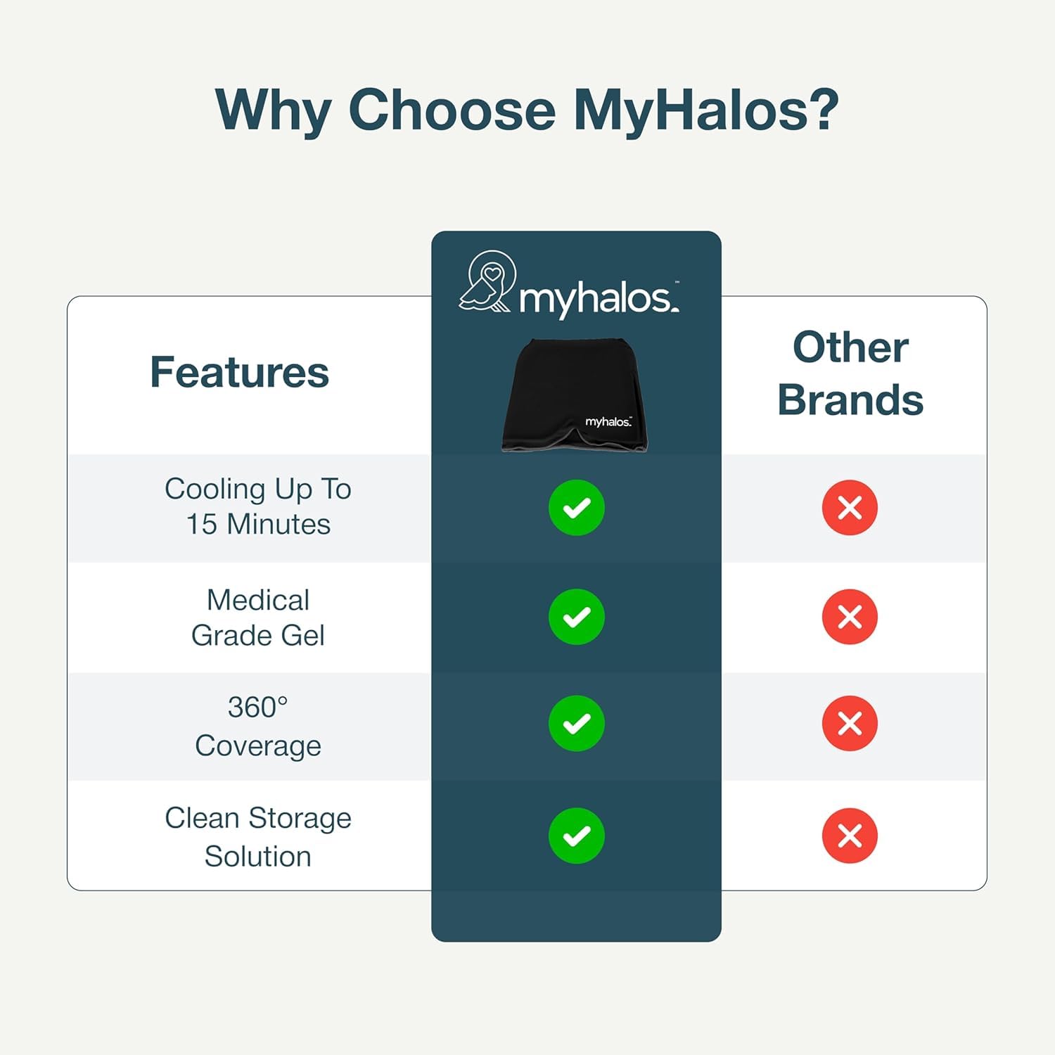 MyHalos Couvre-chef avec étui de refroidissement réutilisable et pratique.