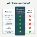MyHalos chargement via USB-C pratique pour utilisation nomade