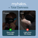 Garantie de deux ans pour le masque MyHalos.