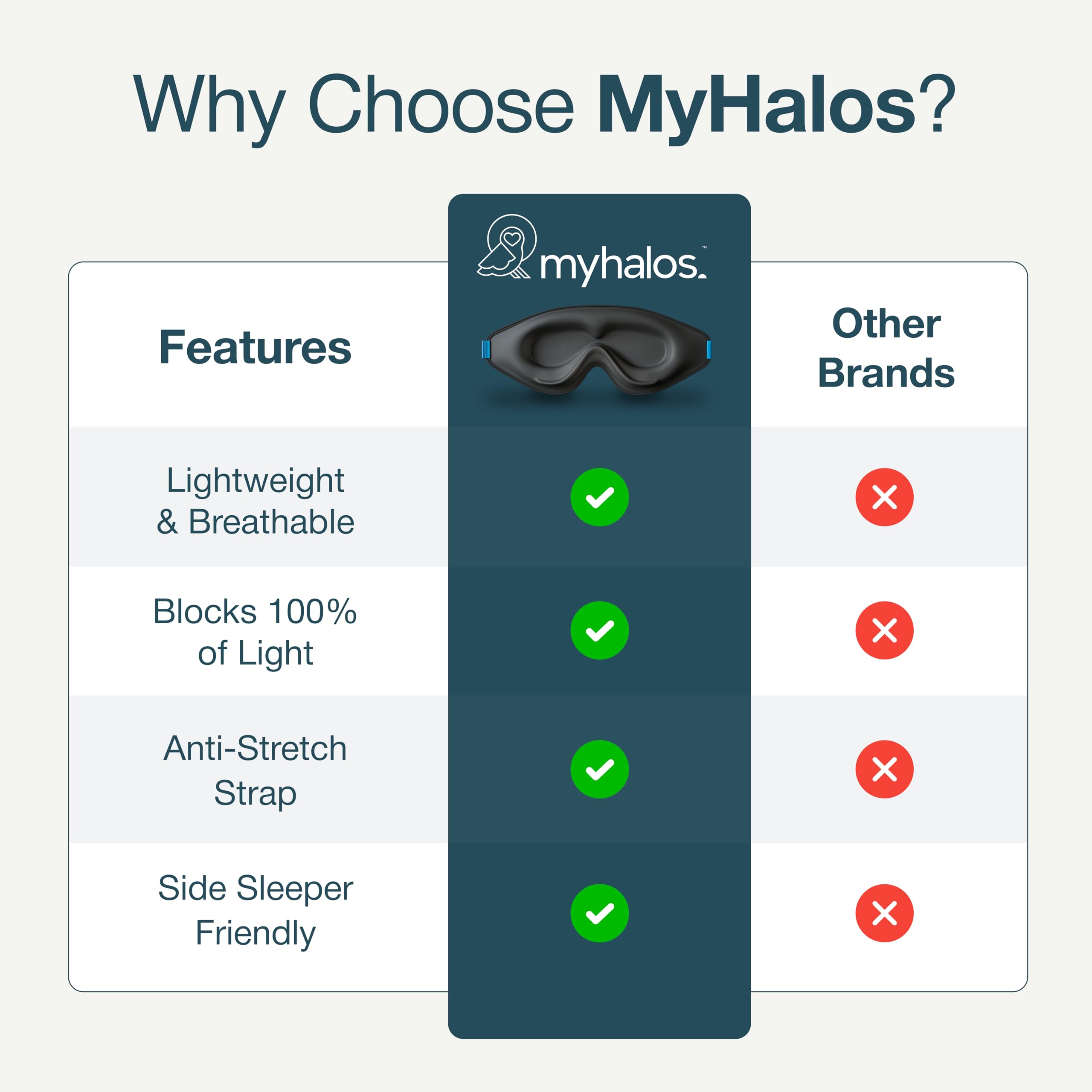 Pack de deux masques MyHalos prêt pour la famille.