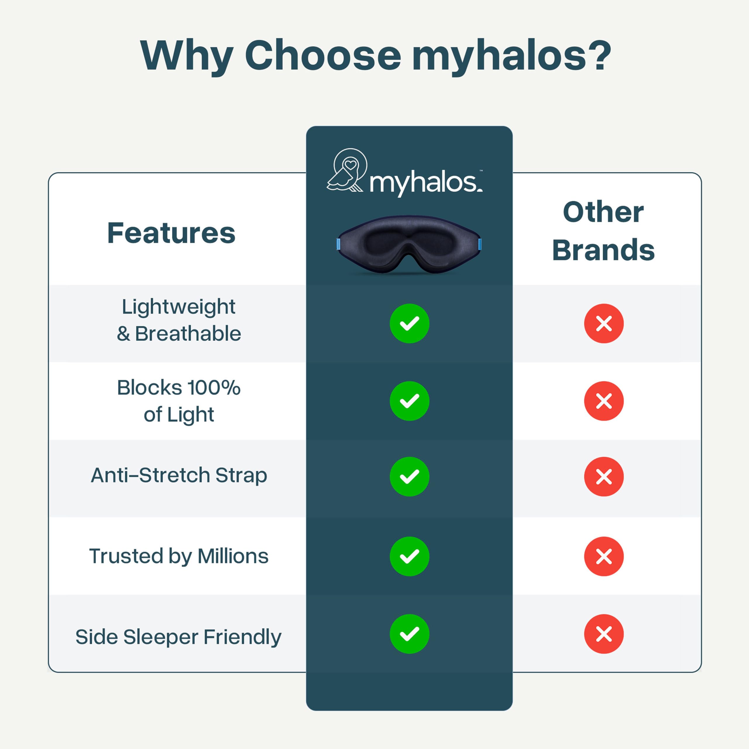 MyHalos Masque Sommeil – lavable et durable pour l’hygiène