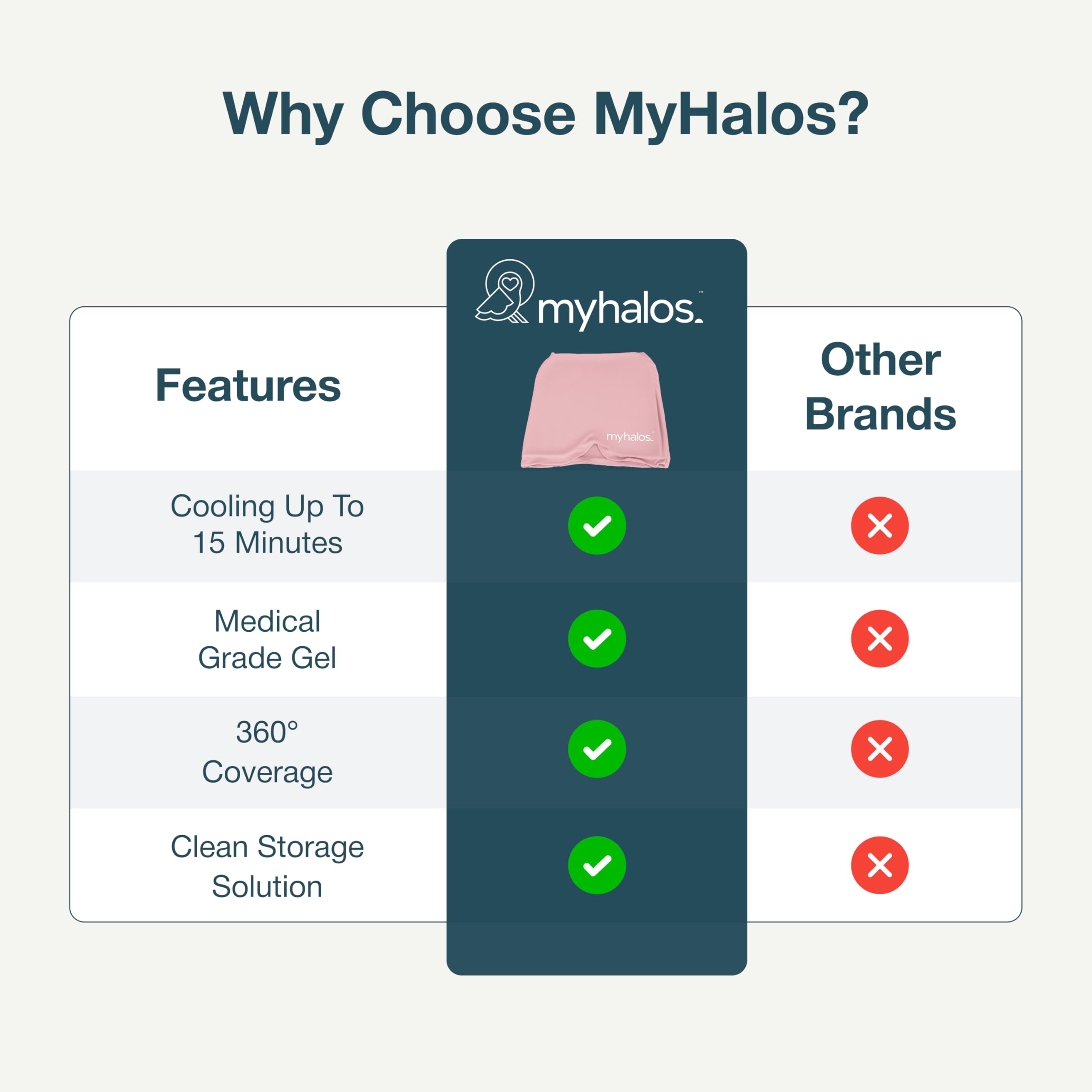 Usage domestique MyHalos cap soulage migraines et tensions en douceur