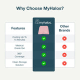 Usage domestique MyHalos cap soulage migraines et tensions en douceur