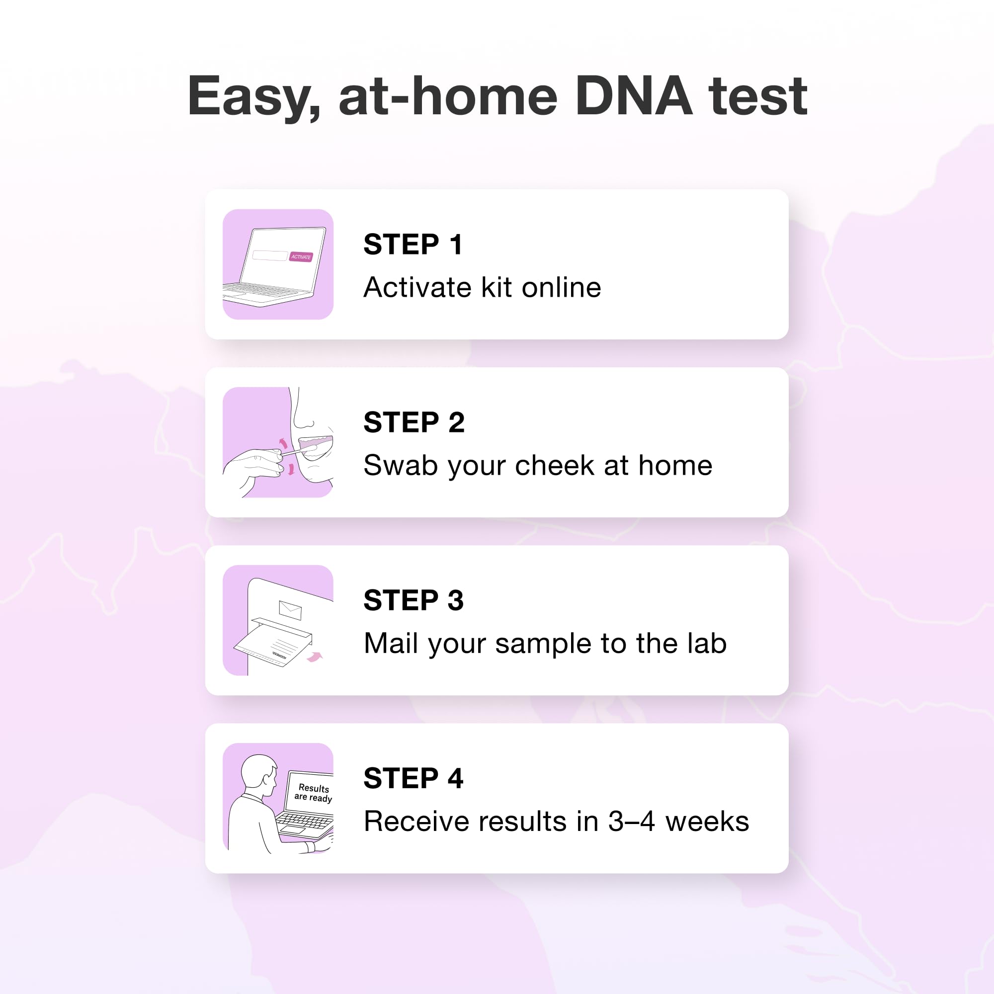 MyHeritage DNA kit: plateforme de relations familiales et connexions