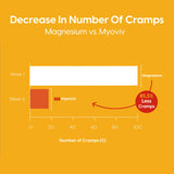 MYOVIV formule sans médicament, option sûre