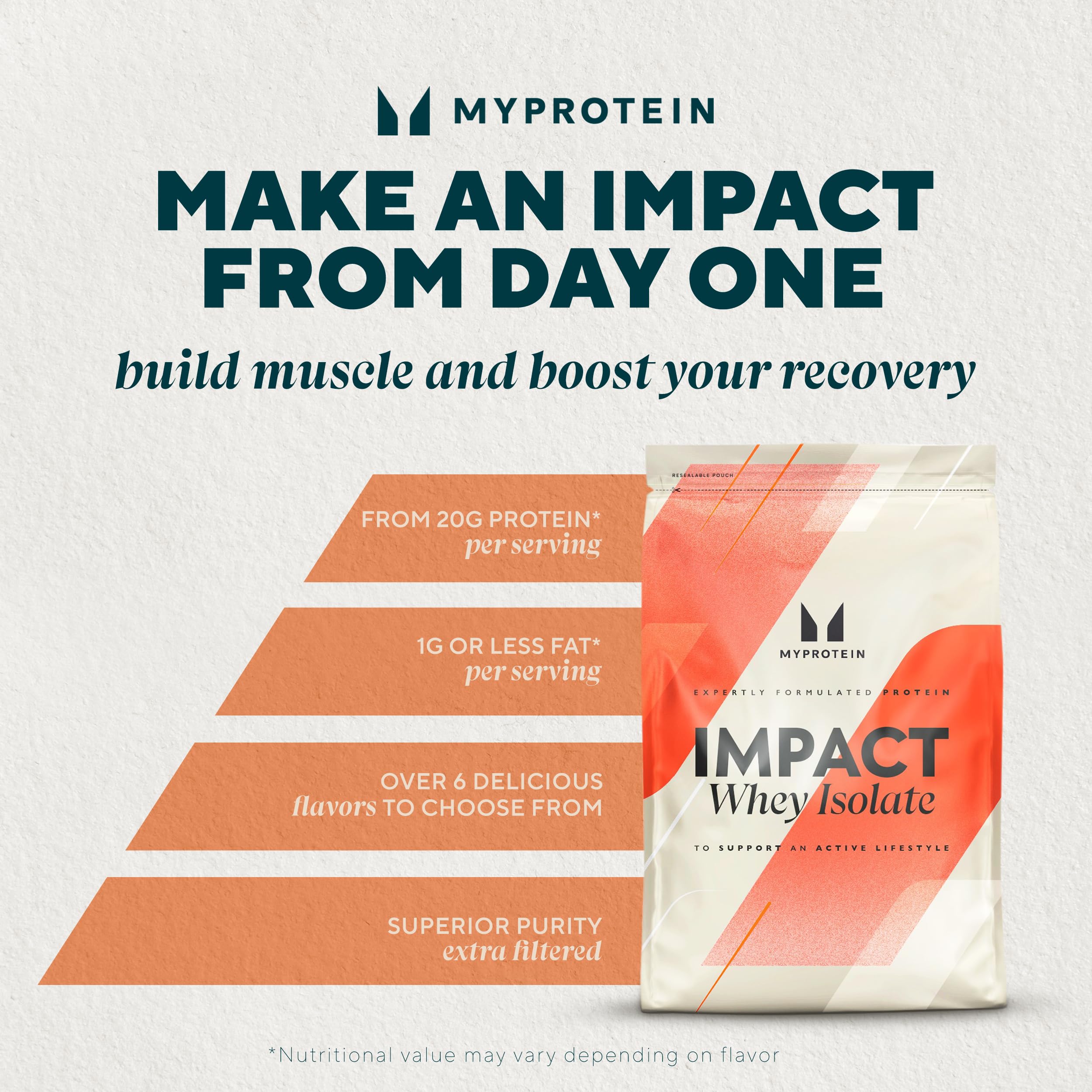 Myprotein Impact Whey Isolate, dose indiquée pour un apport protéiné précis après l'entraînement