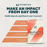 Myprotein Impact Whey Isolate, dose indiquée pour un apport protéiné précis après l'entraînement