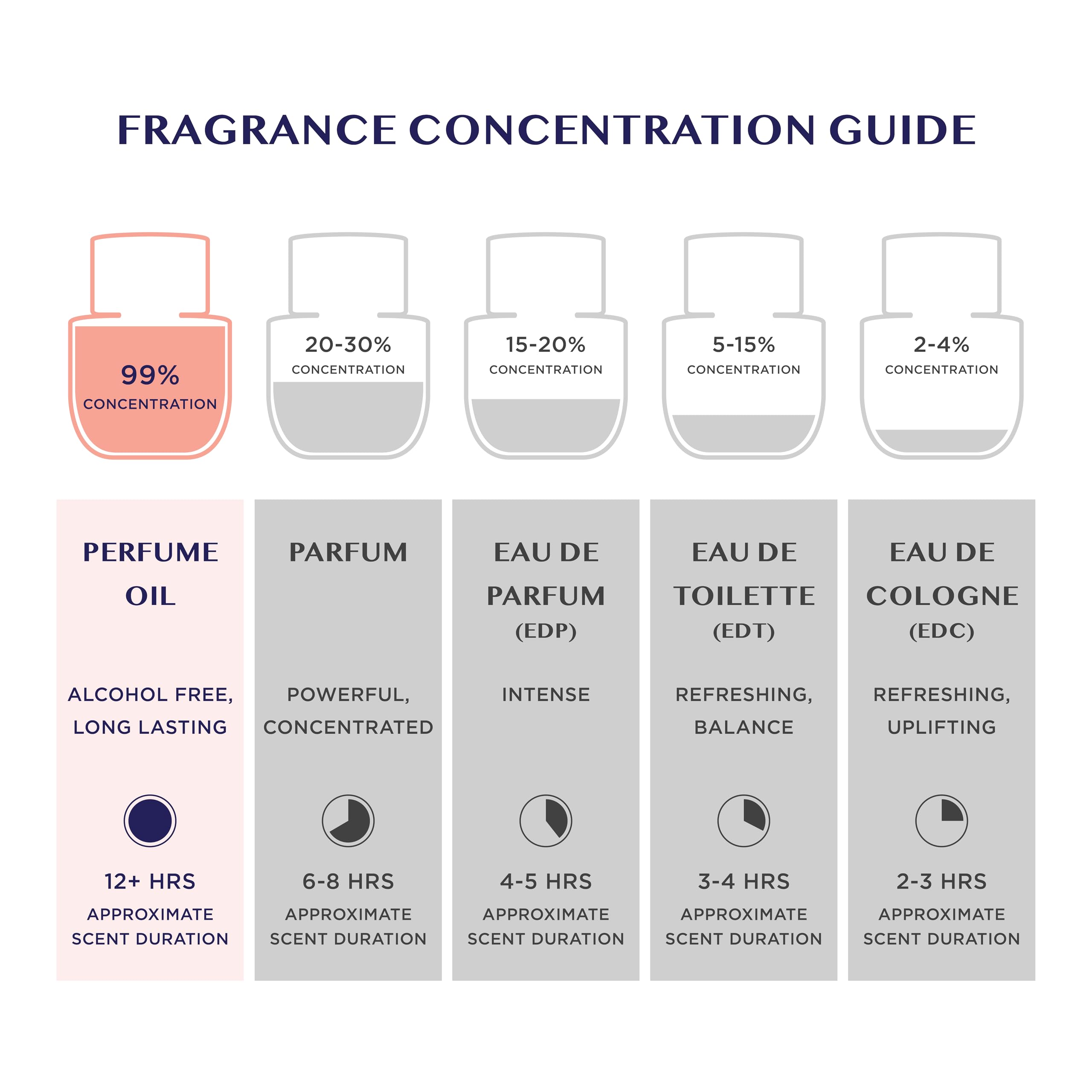 MYROSY emballage-compact voyage, parfum discret et pratique.