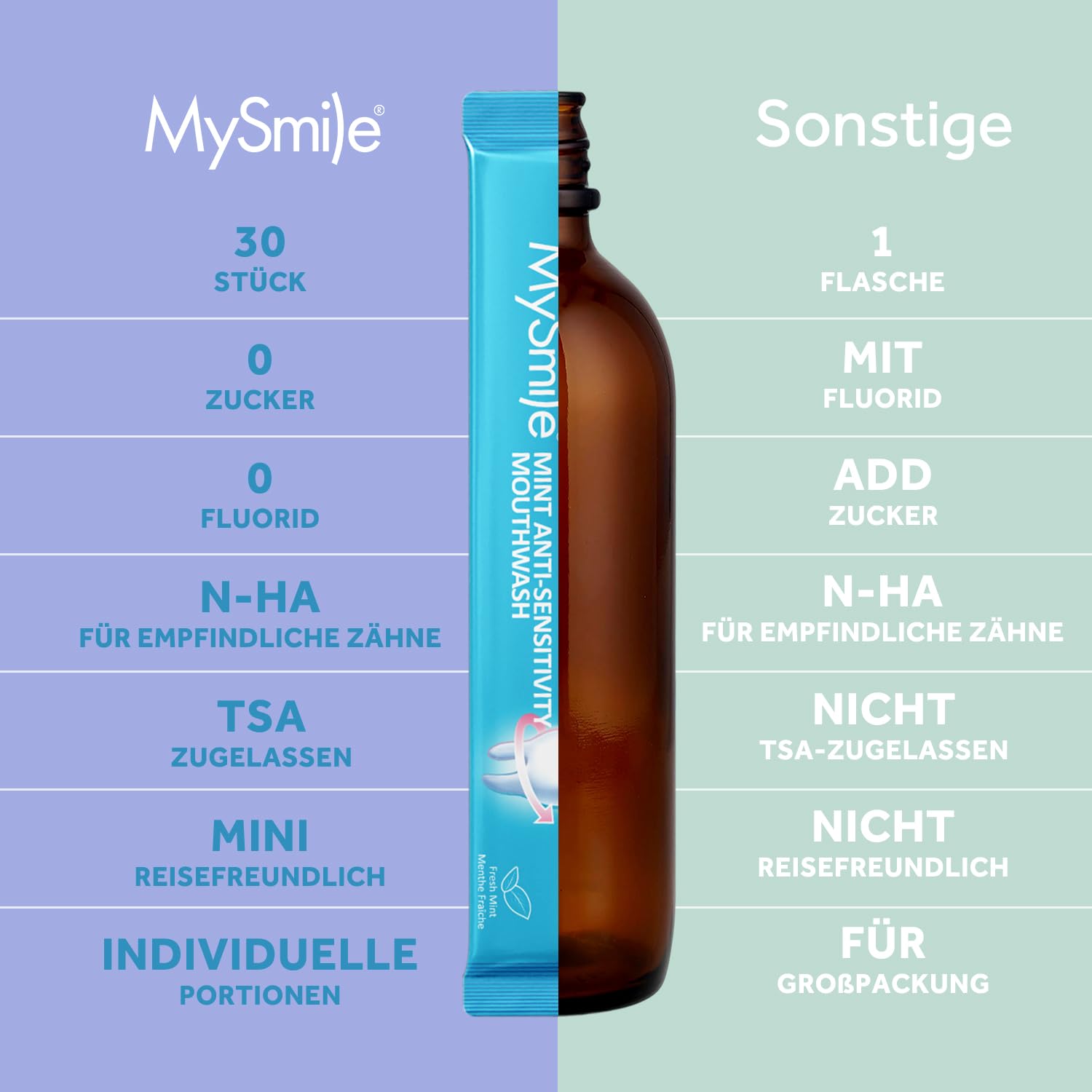 MySmile arôme menthe naturelle: expérience de rinçage frais après chaque utilisation