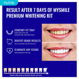 MySmile gouttières haut et bas : adaptation confortable pour tous les dents