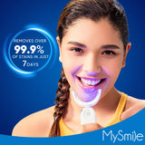 Avant/après suggéré par le kit MySmile, progrès possibles.