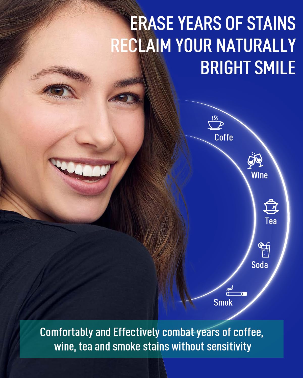 MySmile sensibilité dents, relief après traitement.