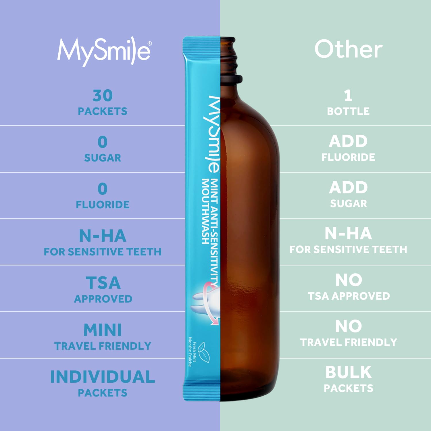 Utilisation rapide MySmile, 30 secondes suffisent pour une bouche propre.