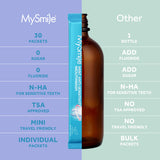 Utilisation rapide MySmile, 30 secondes suffisent pour une bouche propre.