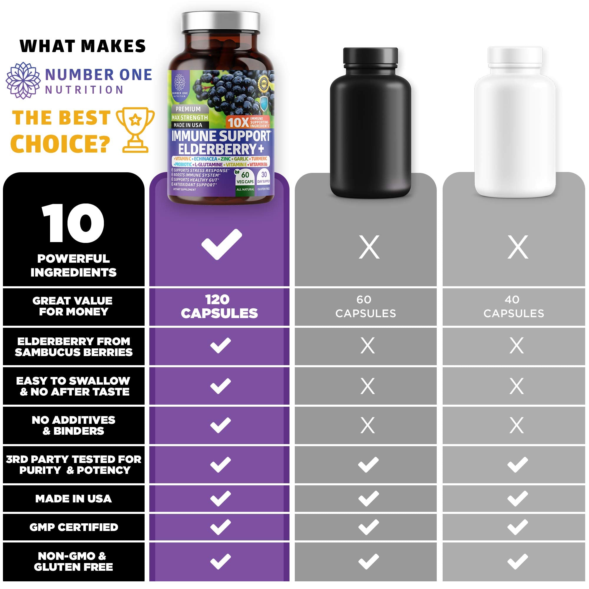 Pack double-boîtes, solution économique pour une immunité régulière.