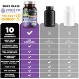 Pack double-boîtes, solution économique pour une immunité régulière.