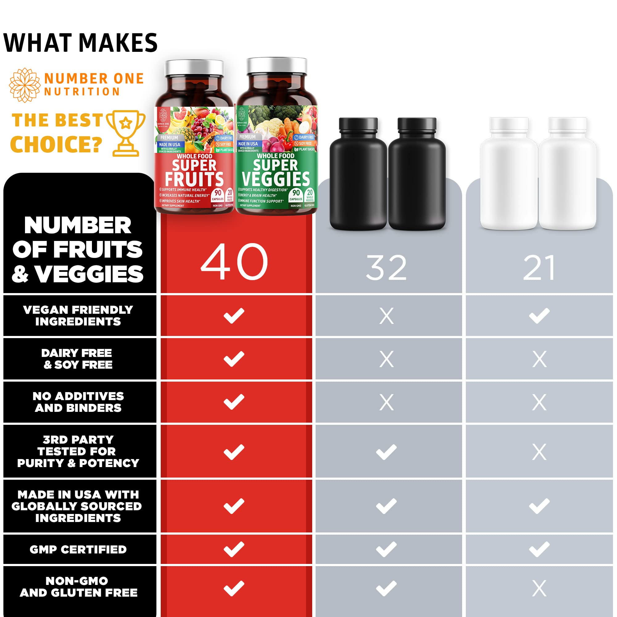 N1N Premium fruits et légumes en capsules—format végétal sans lactose ni gluten.