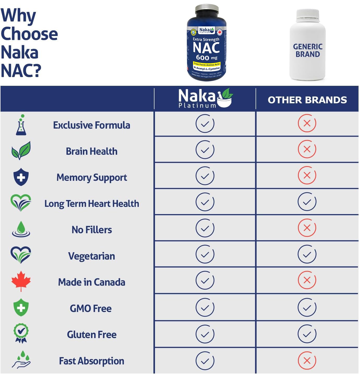 NAKA Platinum Nutri NAC – doseur-bouteille : dosage facile pour une routine fiable