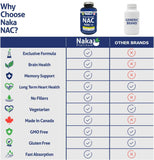 NAKA Platinum Nutri NAC – doseur-bouteille : dosage facile pour une routine fiable