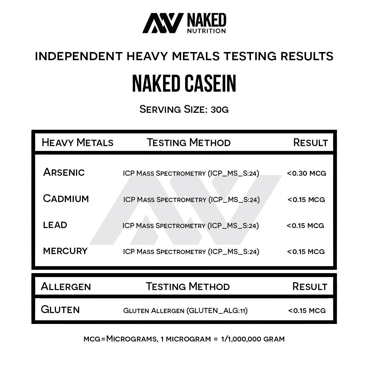NAKED Casein, boîte d'emballage affichant zéro glucides et ingrédients simples.