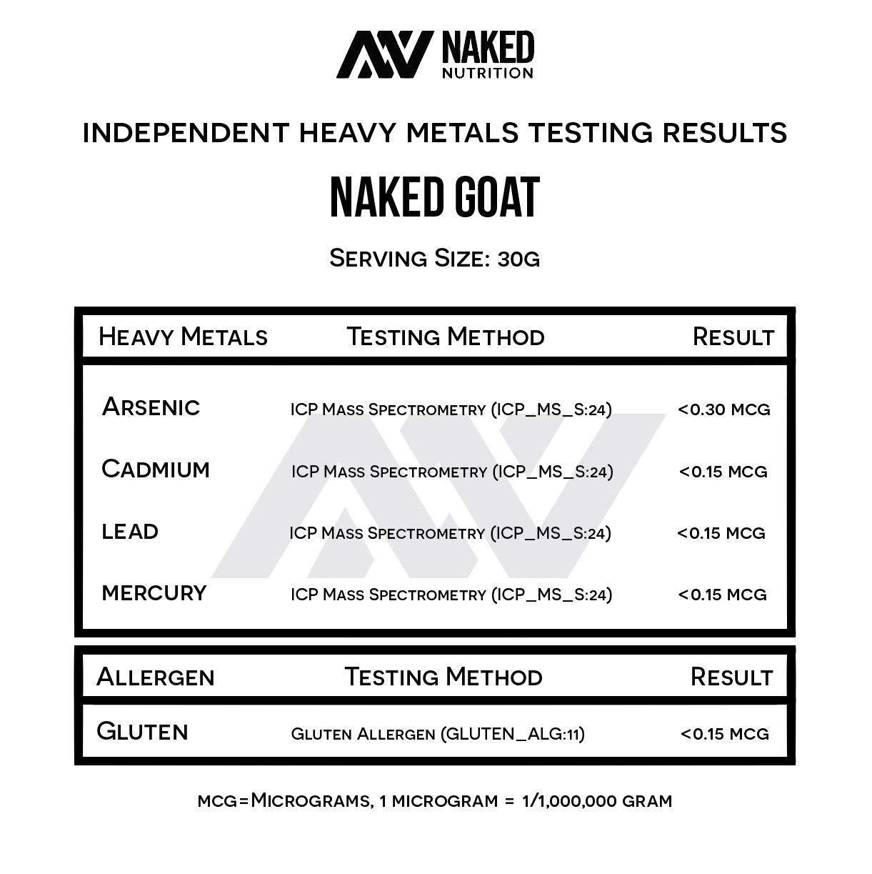Naked Goat fiche nutrition: information claire par portion.
