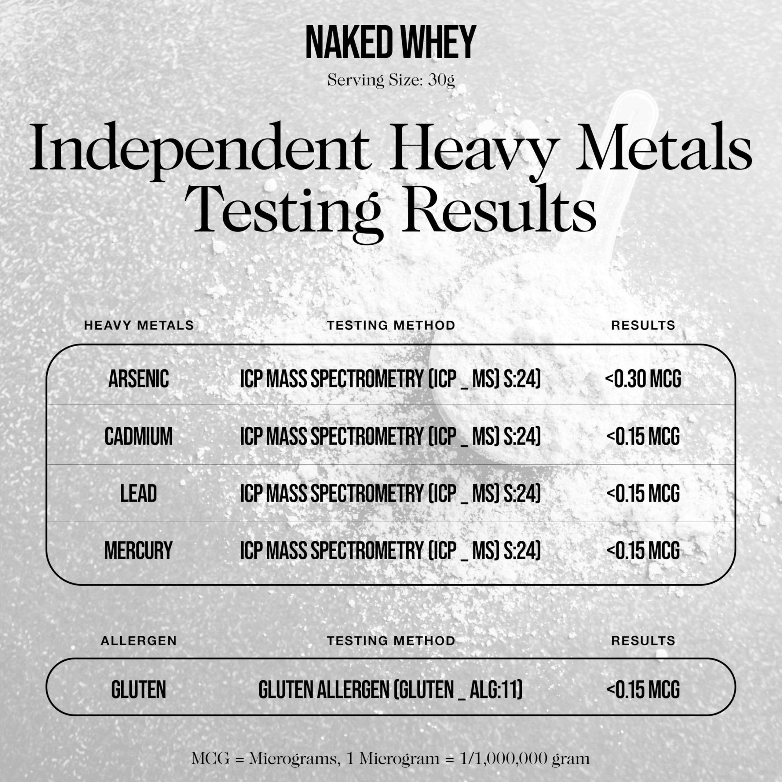 NAKED WHEY – parfait avant et après entraînement pour la récupération