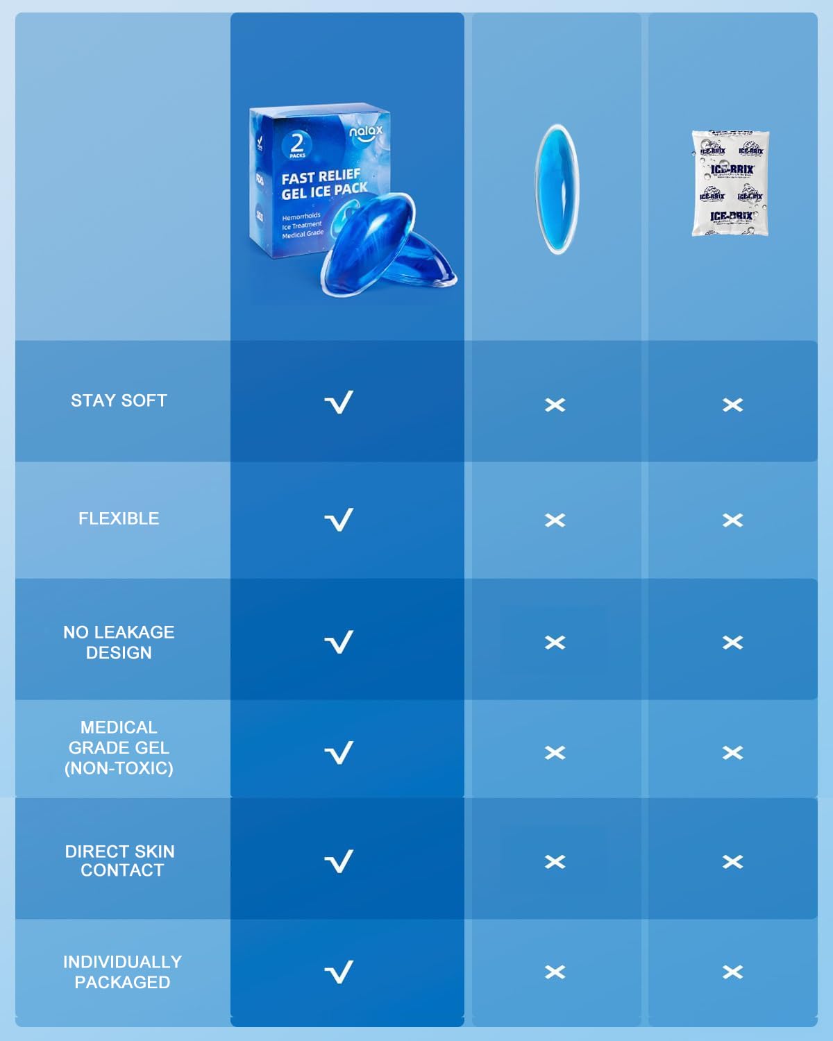 Nalax couche extérieure TPU résistante au froid et durable.
