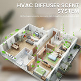 NAMSTE diffuseur HVAC 800ml diffusion-cvc – parfum homogène dans tout l’espace.