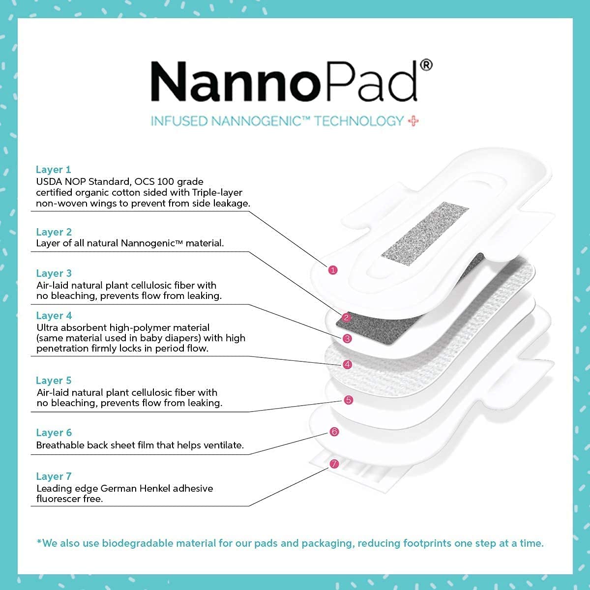 NannoPad Super ultra-fin et discret, idéal en journée.