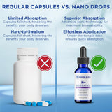Gouttes vers la bouche Nanoceutical, absorption muqueuse efficace.