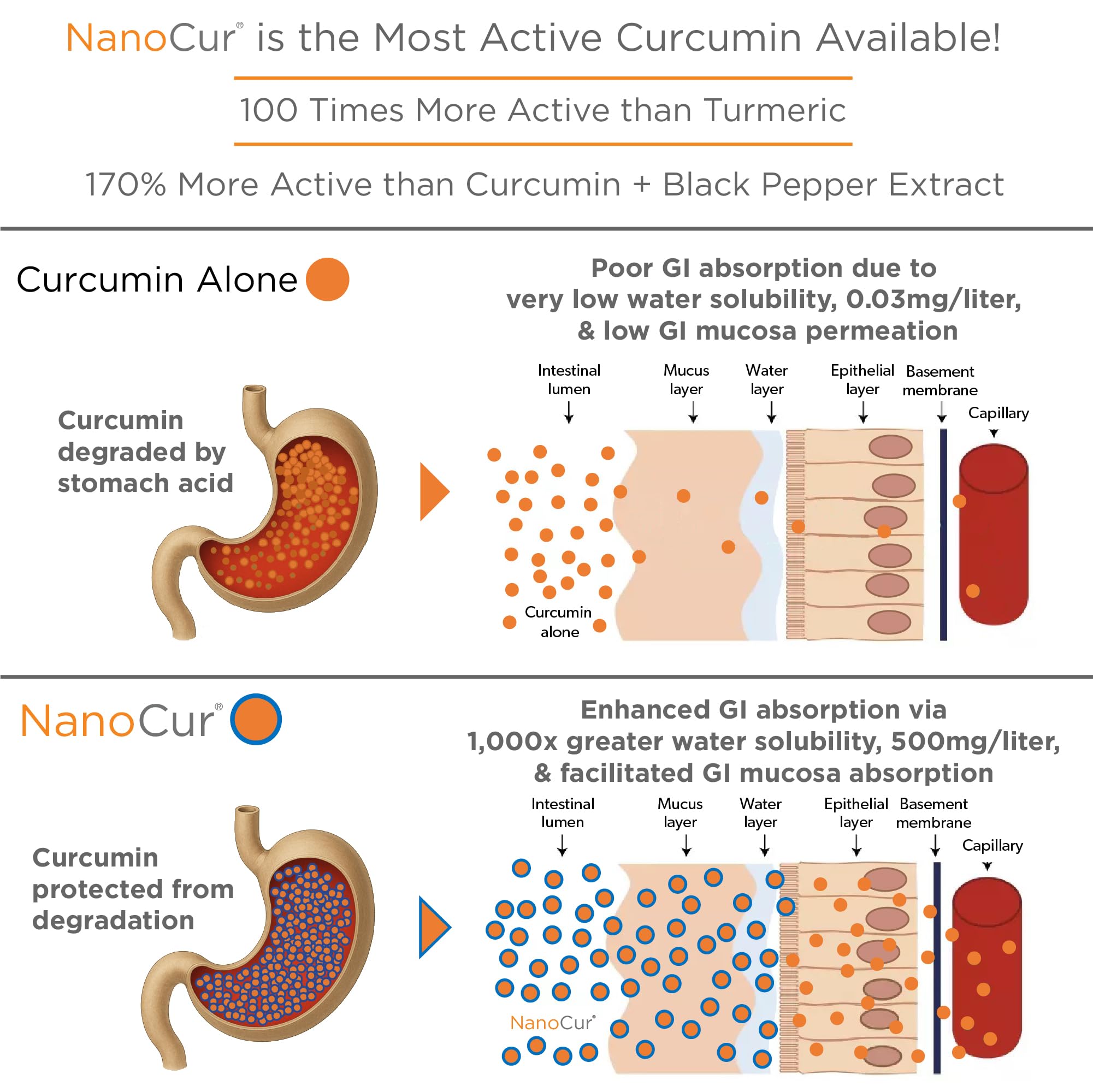 Nanocur: emballage durable, contrôle qualité rigoureux.
