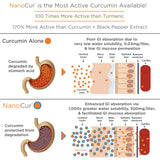 Nanocur: emballage durable, contrôle qualité rigoureux.
