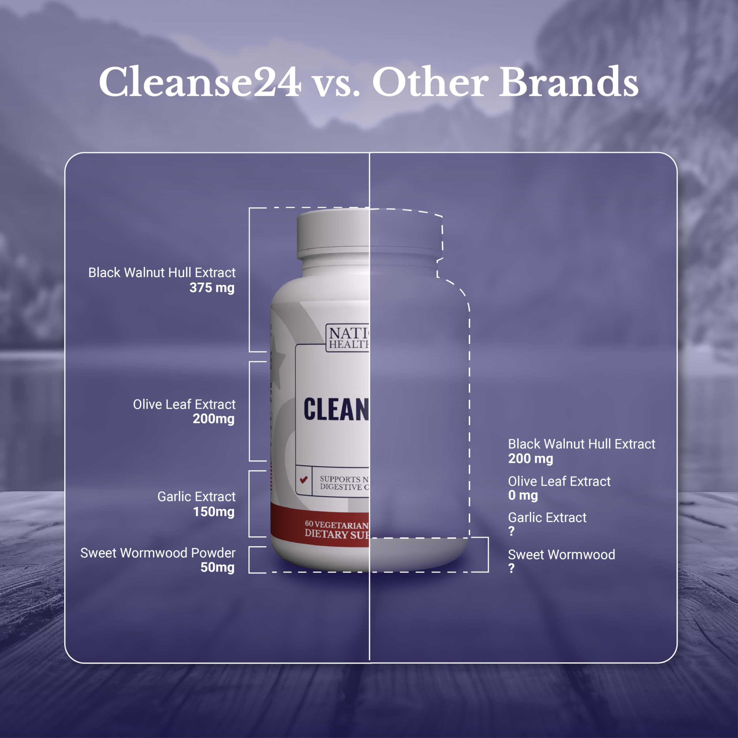 NATION HEALTH MD Cleanse24 - Ail et feuille d’olivier extrait pour usage quotidien potentiellement bénéfique.