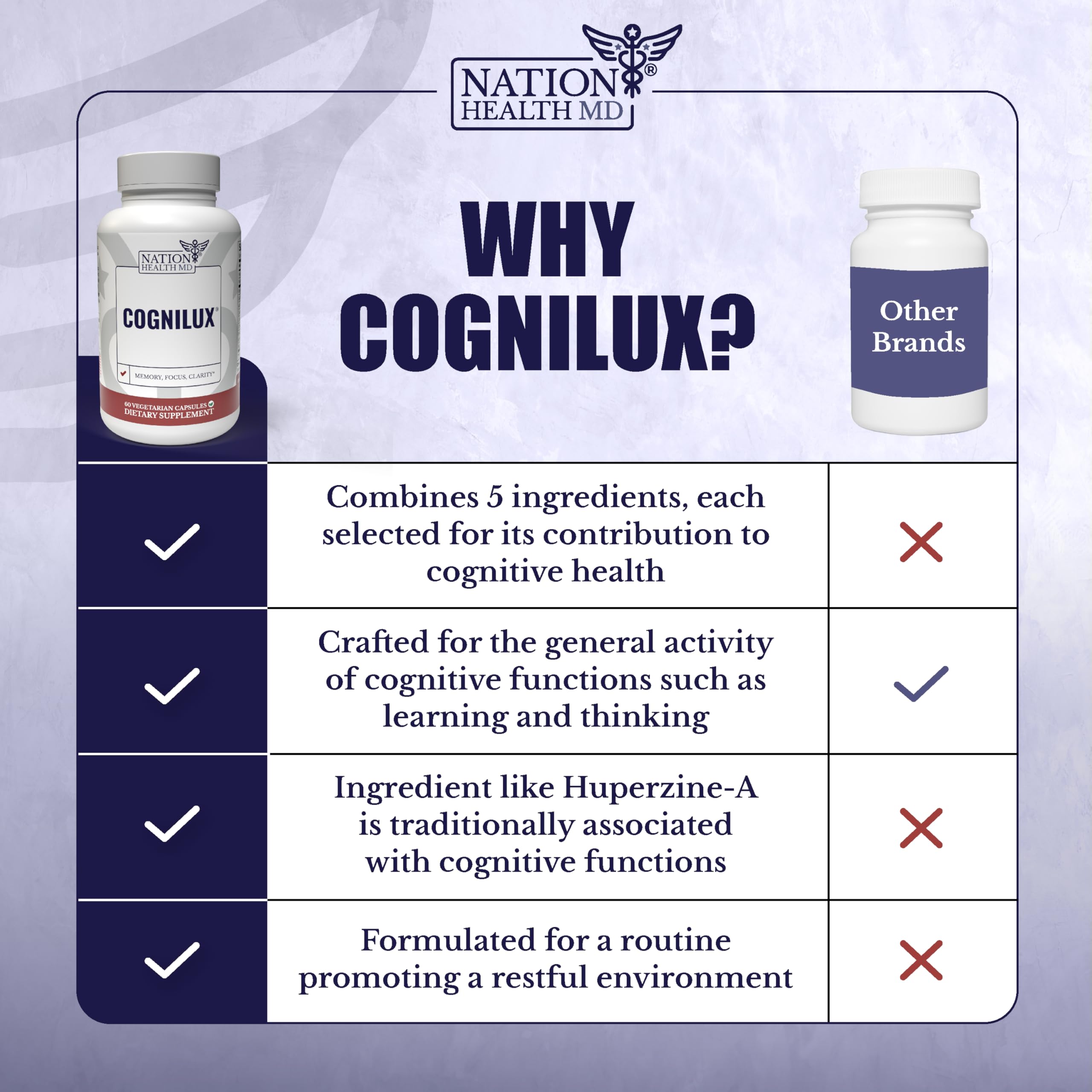 Cognilux mise en scène cerveau et stimulation lors de tâches exigeantes.