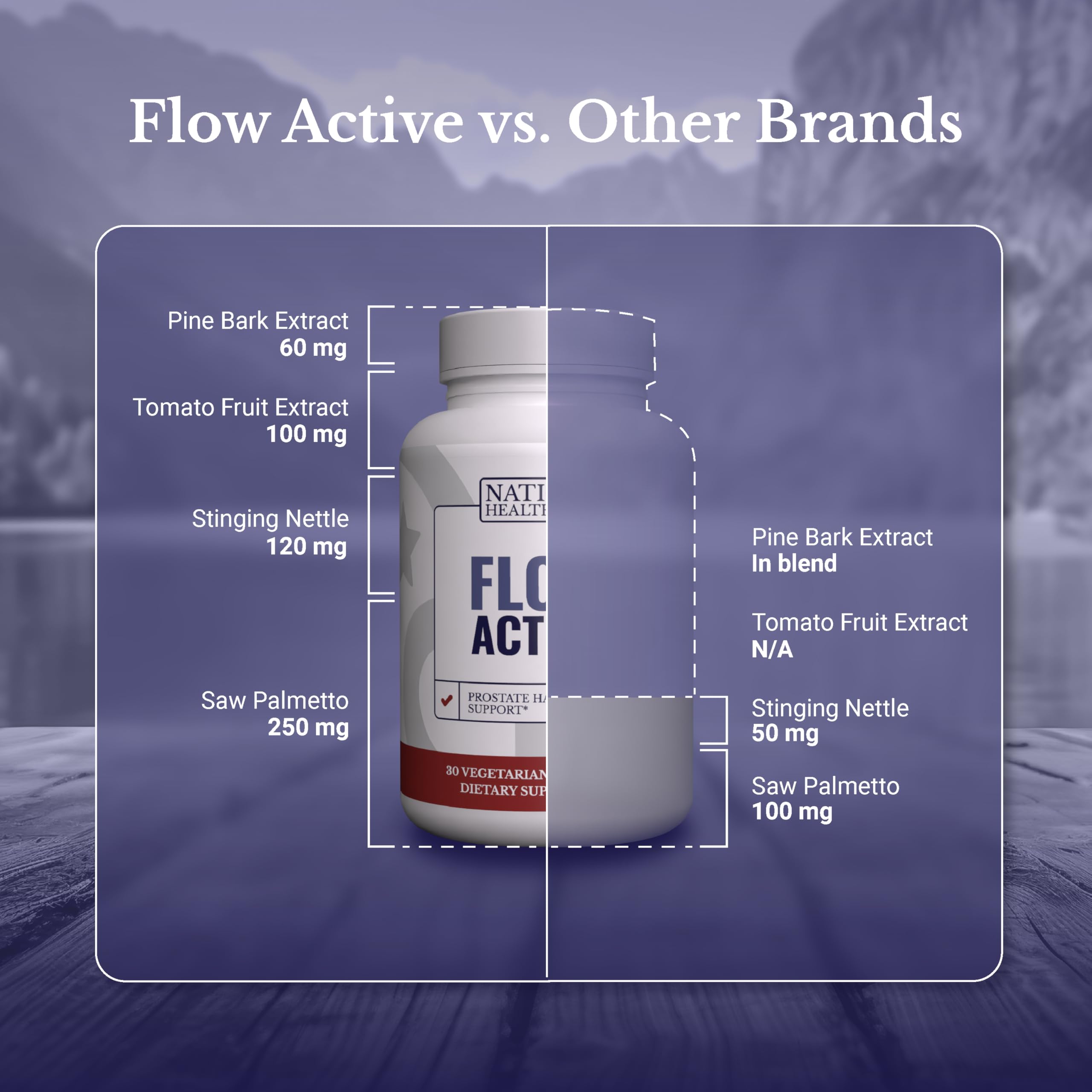 NATION HEALTH MD Flow Active extrait d’écorce de pin : antioxydant et soutien cellulaire.