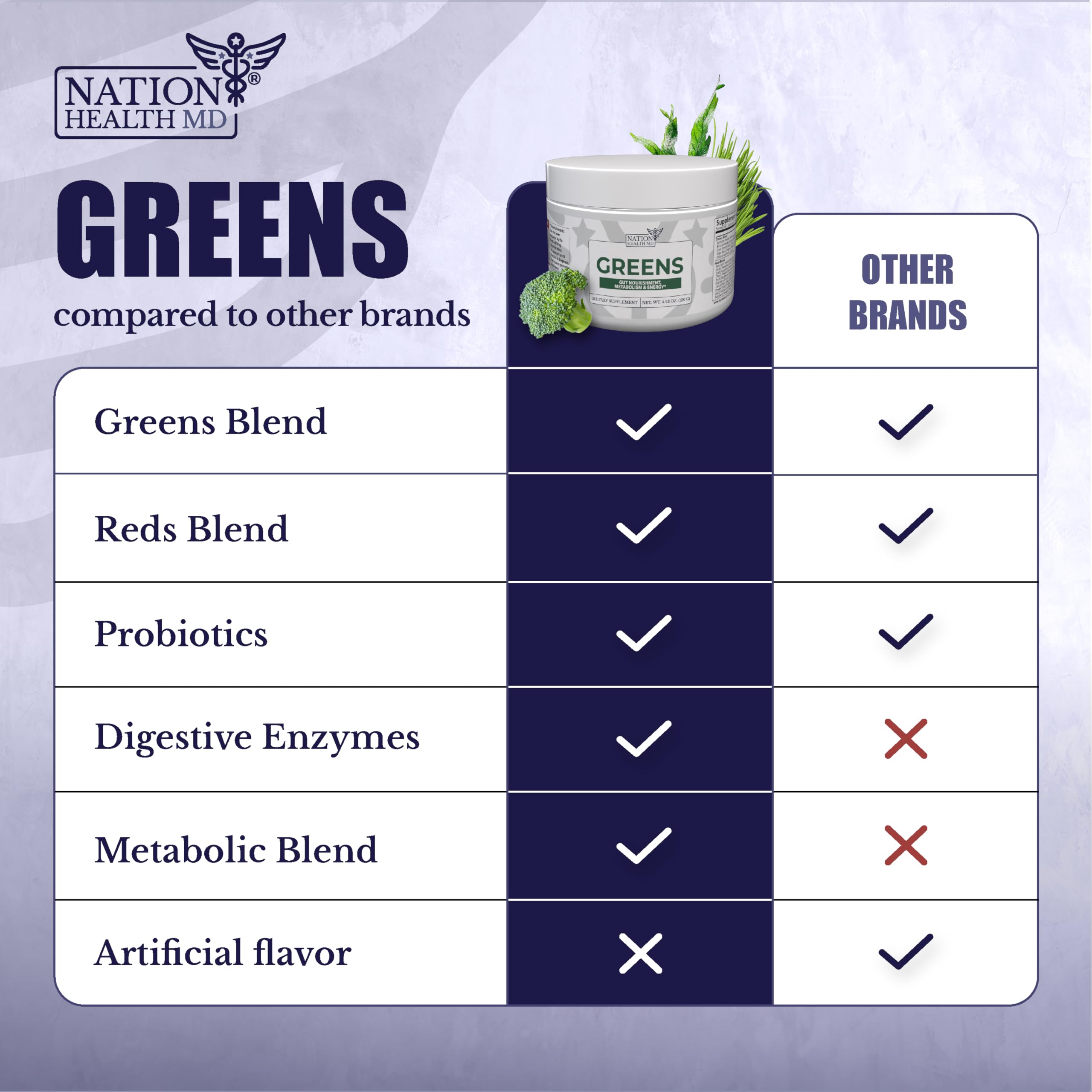 Nation Health MD Greens extrait thé vert et nutriments clés