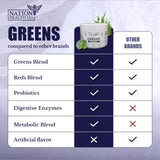 Nation Health MD Greens extrait thé vert et nutriments clés