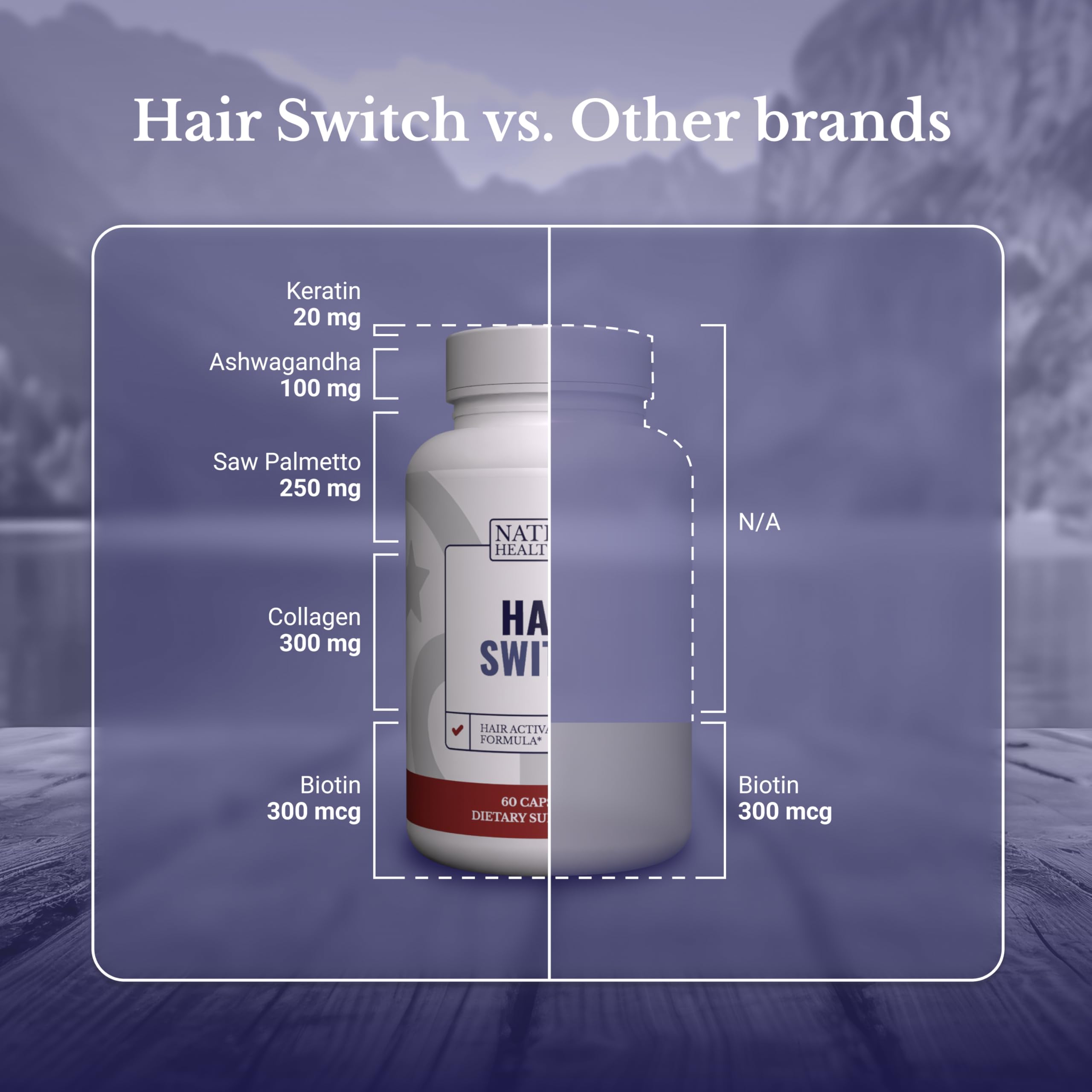 NATION HEALTH MD Hair Switch – dose recommandée et informations sur le cuir chevelu.