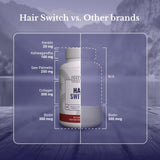 NATION HEALTH MD Hair Switch – dose recommandée et informations sur le cuir chevelu.