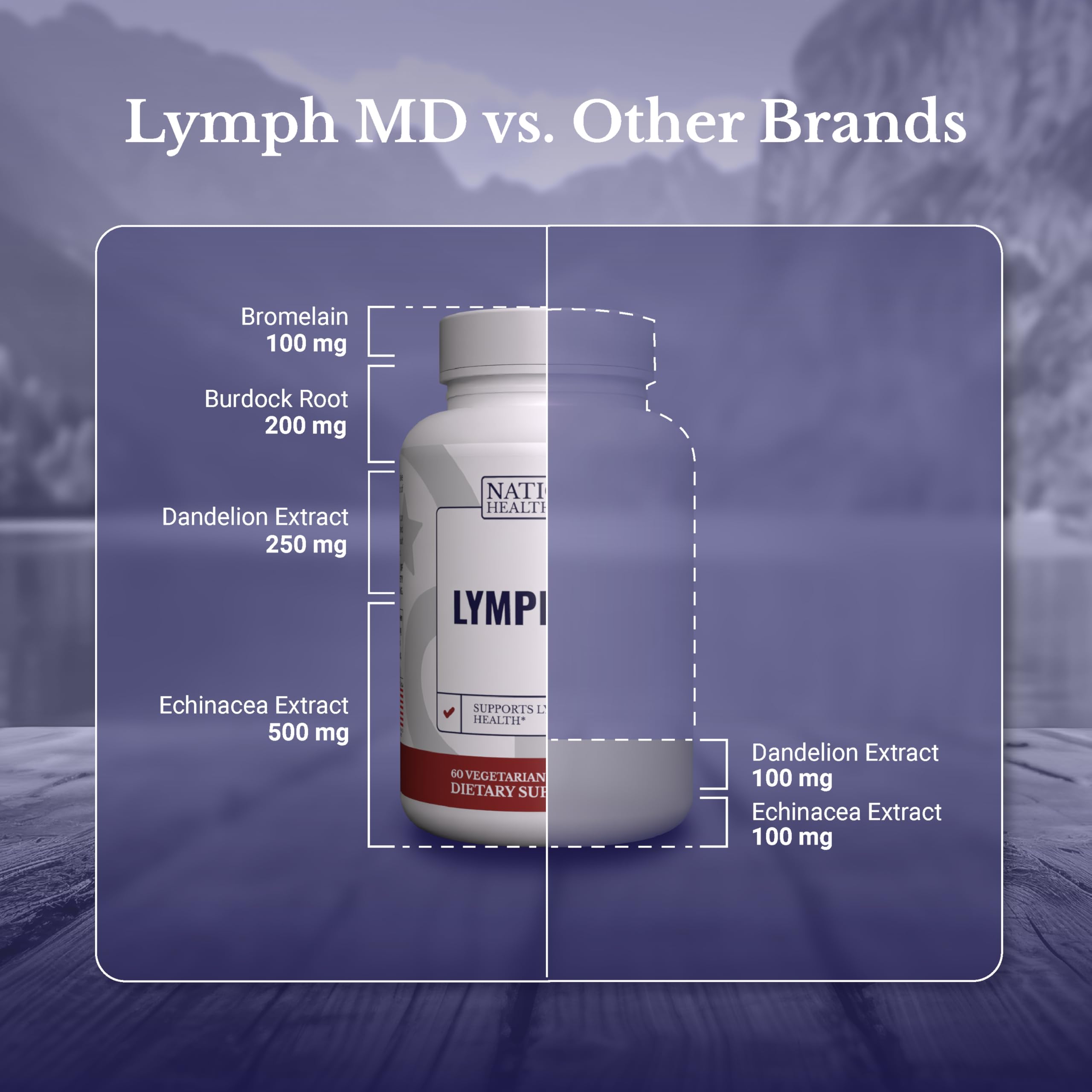 NATION HEALTH MD Lymph MD – tableau ingrédients: résumé visuel des composants.