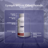 NATION HEALTH MD Lymph MD – tableau ingrédients: résumé visuel des composants.