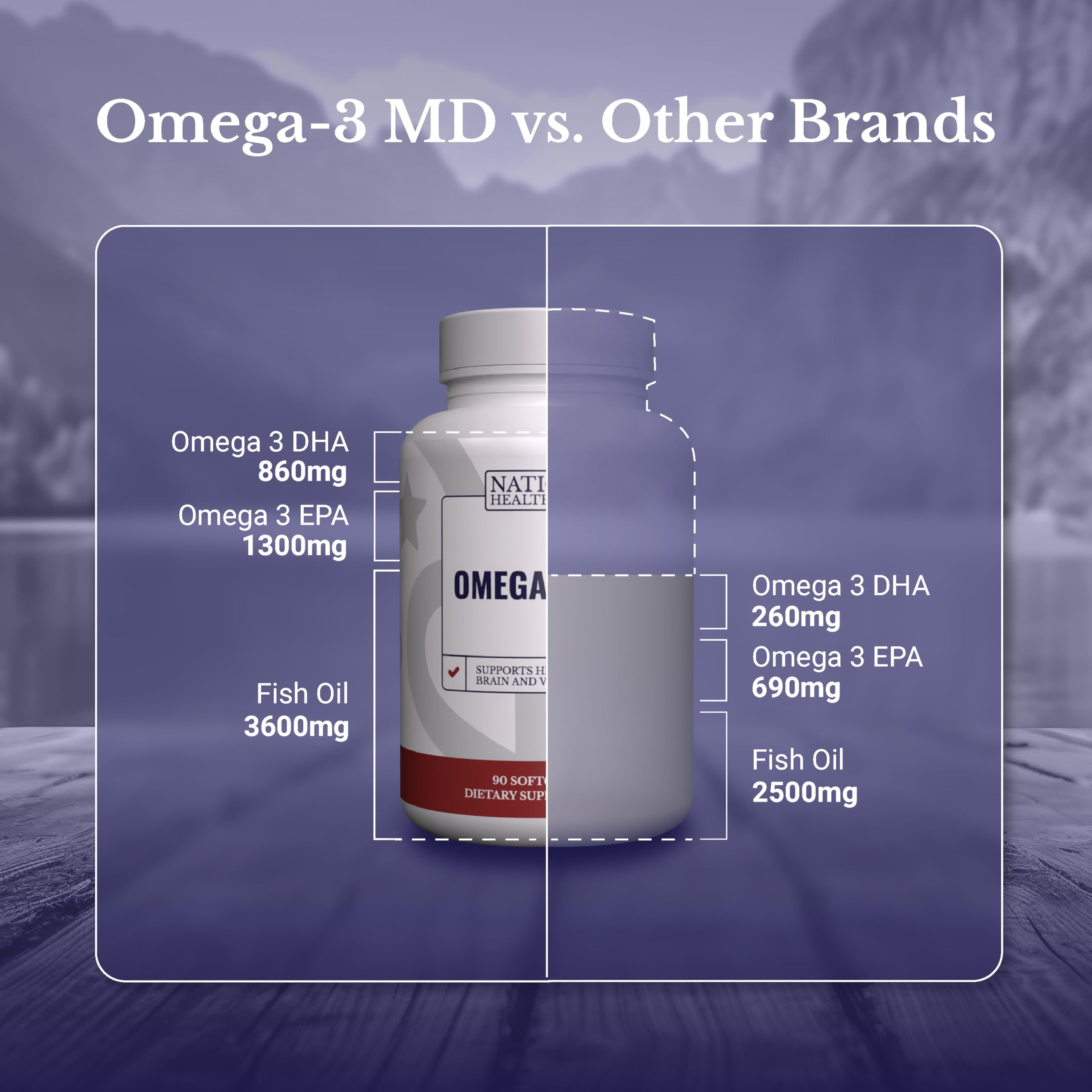 NATION HEALTH MD Omega-3 Cognition: soutien potentiel pour concentration et clarté.